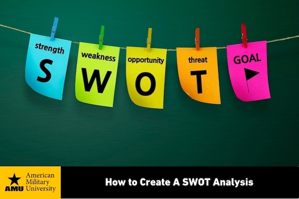 Watson-Williams AMU how to create a SWOT analysis branded swot analysis