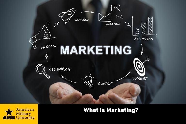 what is marketing